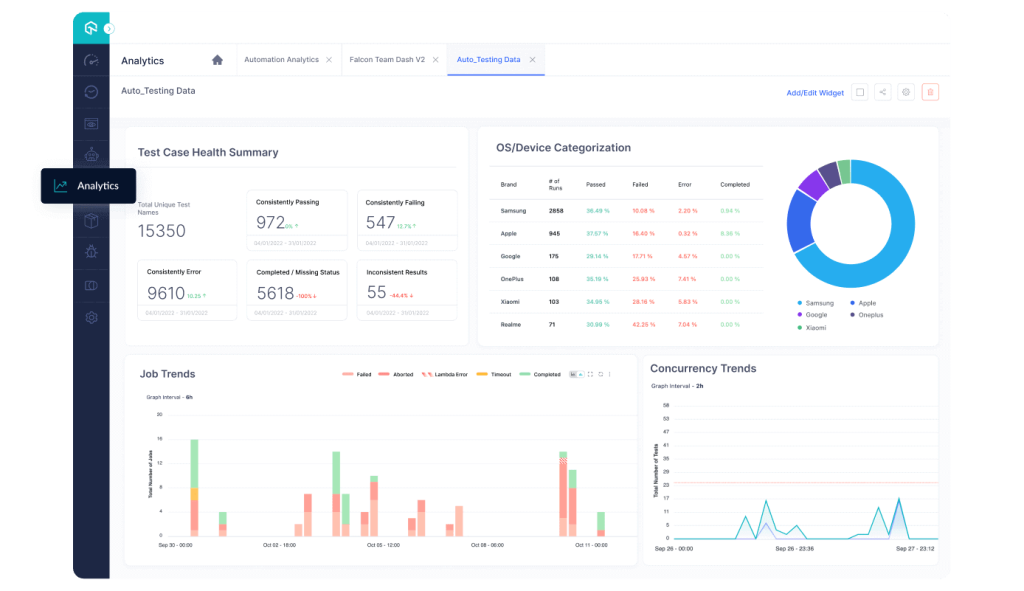 ai index