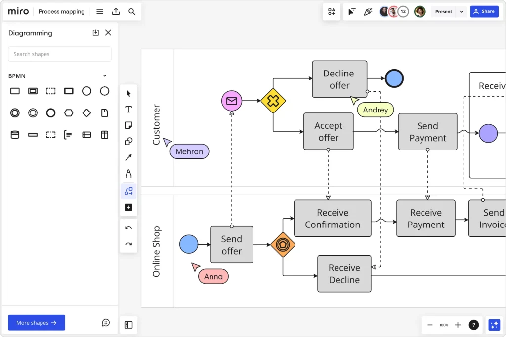 homepage 01 process mapping product image EN standard 3 2 2x