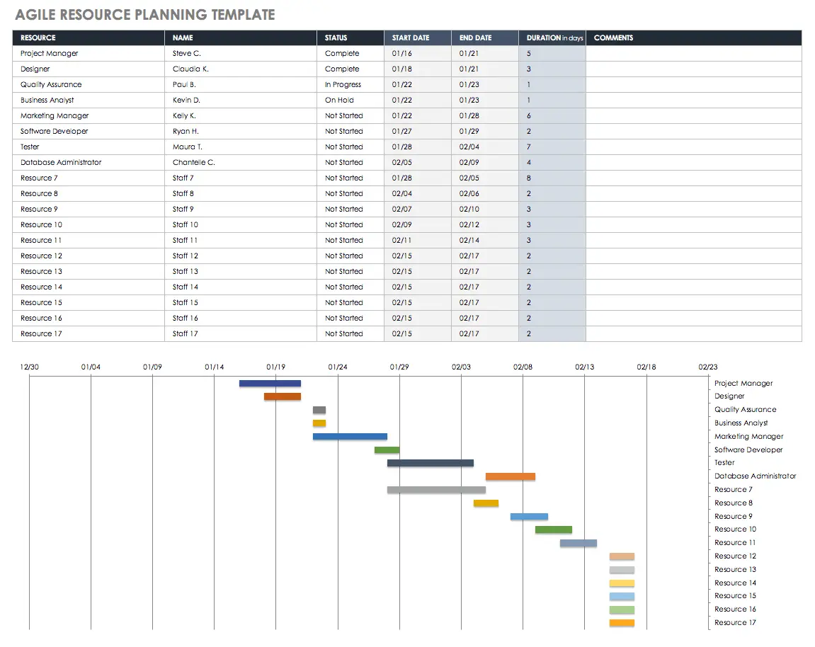 IC Agile Resource Planning Template