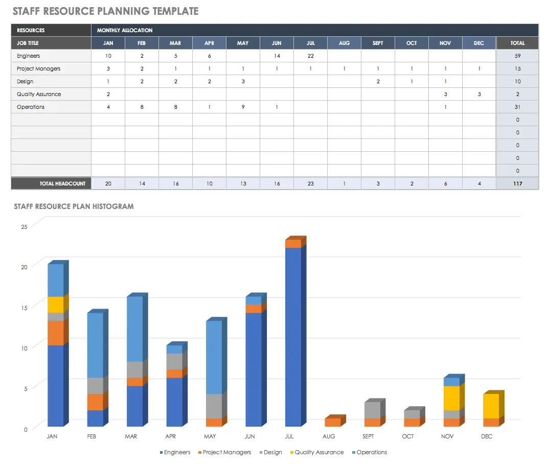 IC Staff Resource Planning Template