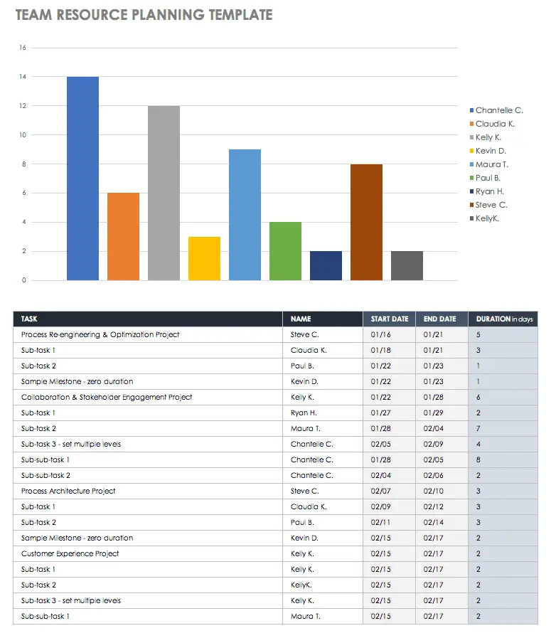 IC Team Resource Planning Template