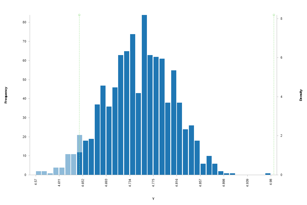 smartuq Uncertainty Propagation